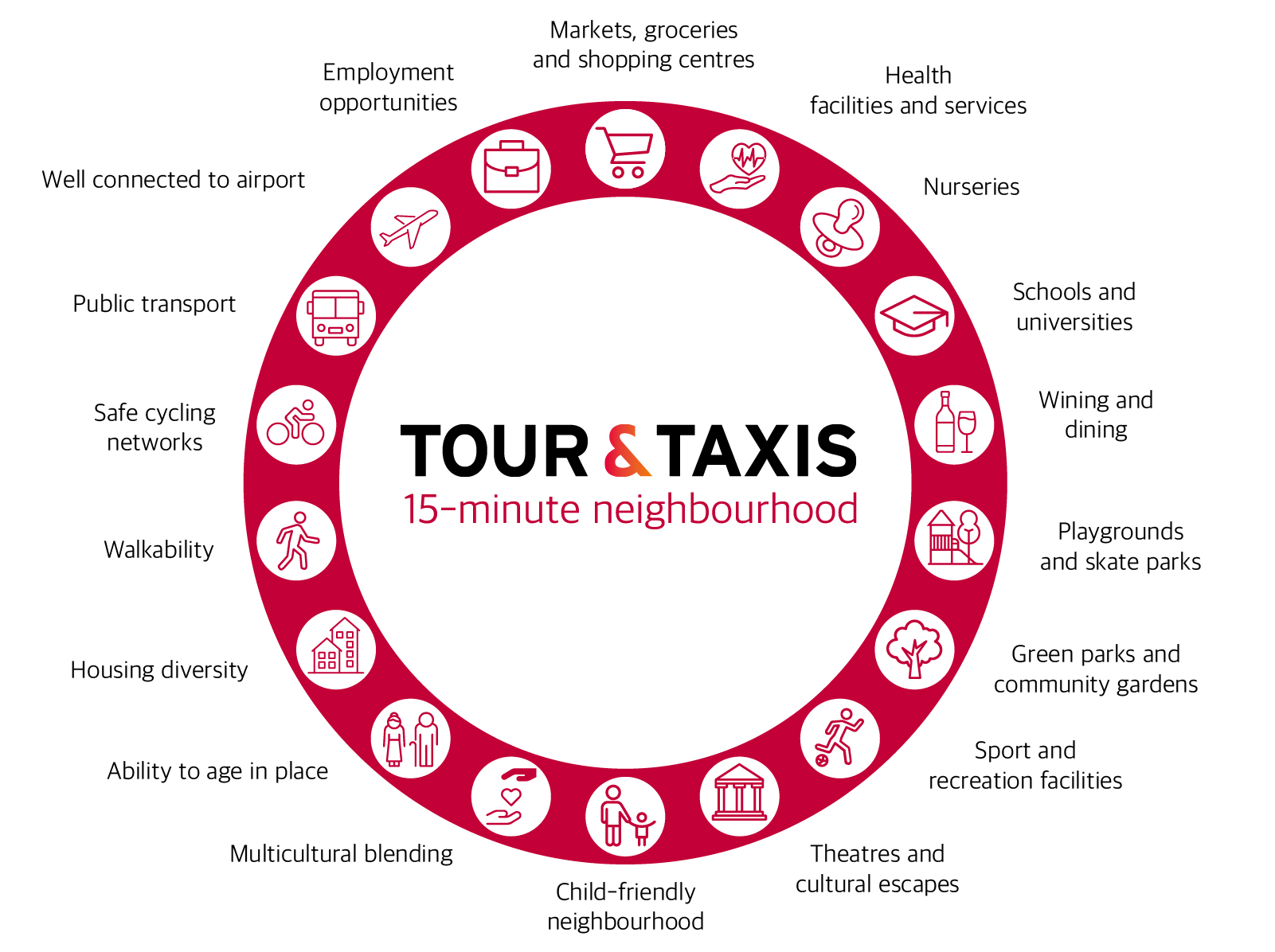 T&T_GraphicNeighbourhood_v4-1600x1196-01
